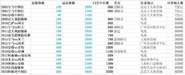 在谈及自己在利物浦的开局时，赫拉芬贝赫表示：“我很满意，当然，我可以进步，做得更好，但我想我的开局还不错。